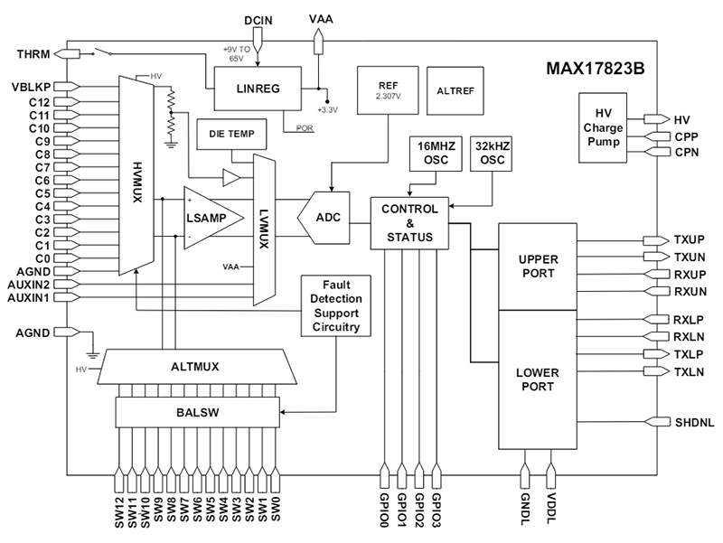 Blockdiagramm - Analog Devices Inc. MAX17823B Hochspannungs-Datenerfassungssystem